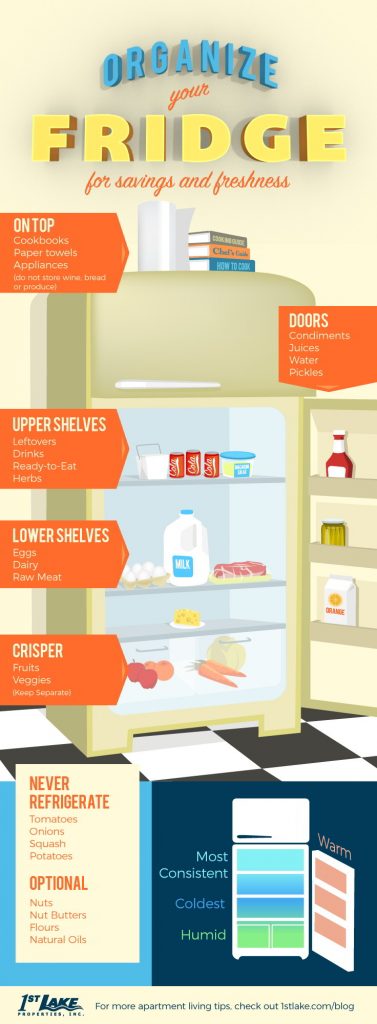 1st Lake | Must Know Refrigerator Organization Tips - 1st Lake